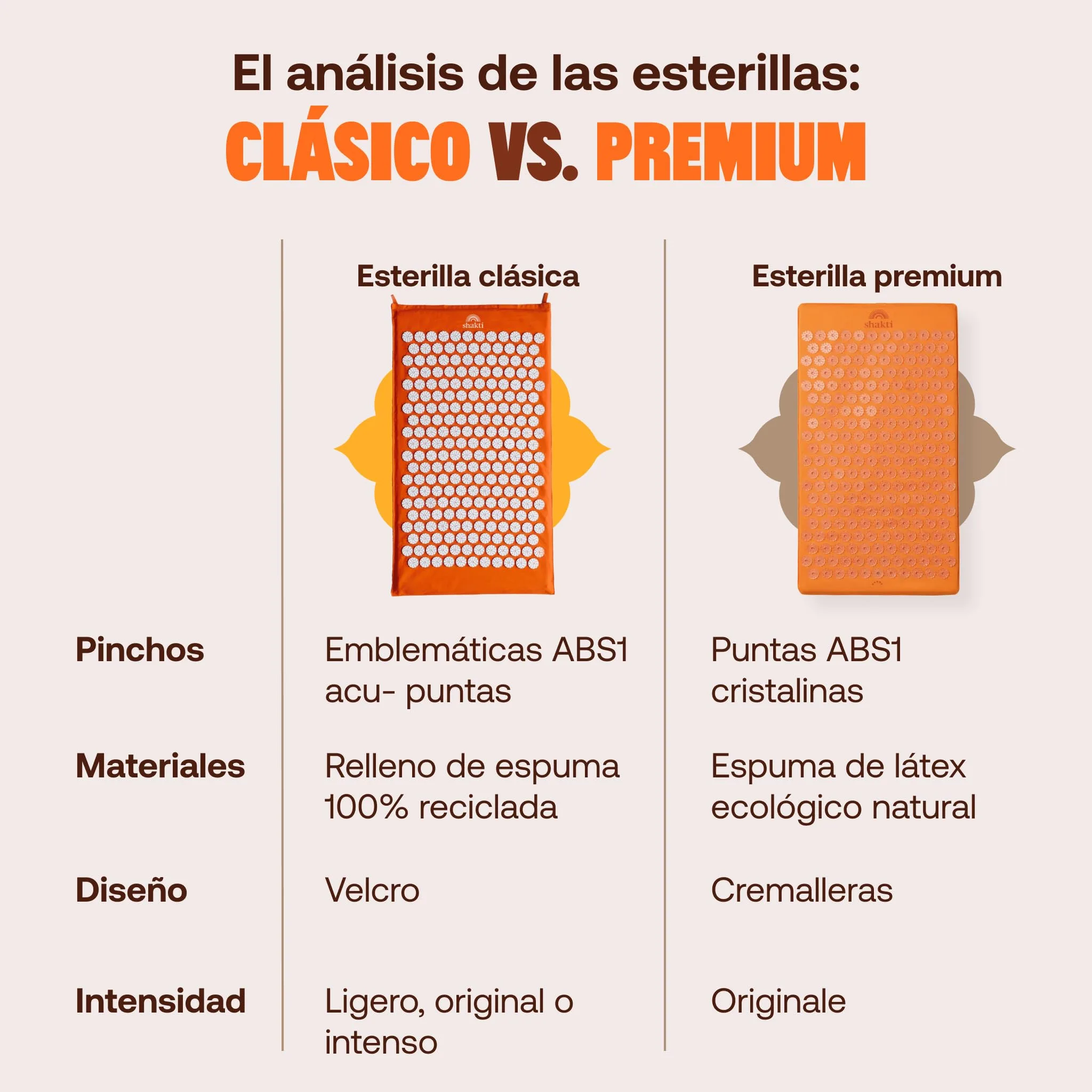 ShaktiMat [La original] Esterilla de acupresión - Algodón orgánico - Fabricación ética - Relajación y masaje en la espalda, la cervical, los piernas, los pies - Verde foto 5